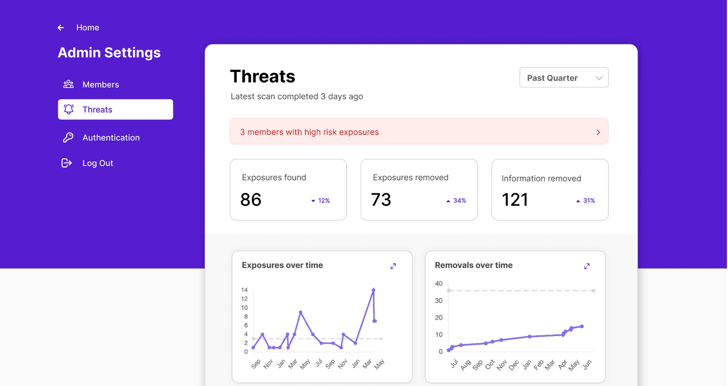 Kanary dashboard showing data broker exposure detection results